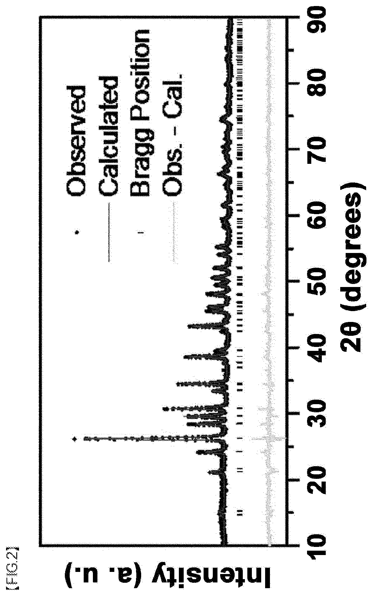 Fluoride-based phosphors having fast decay time and light-emitting device comprising the same