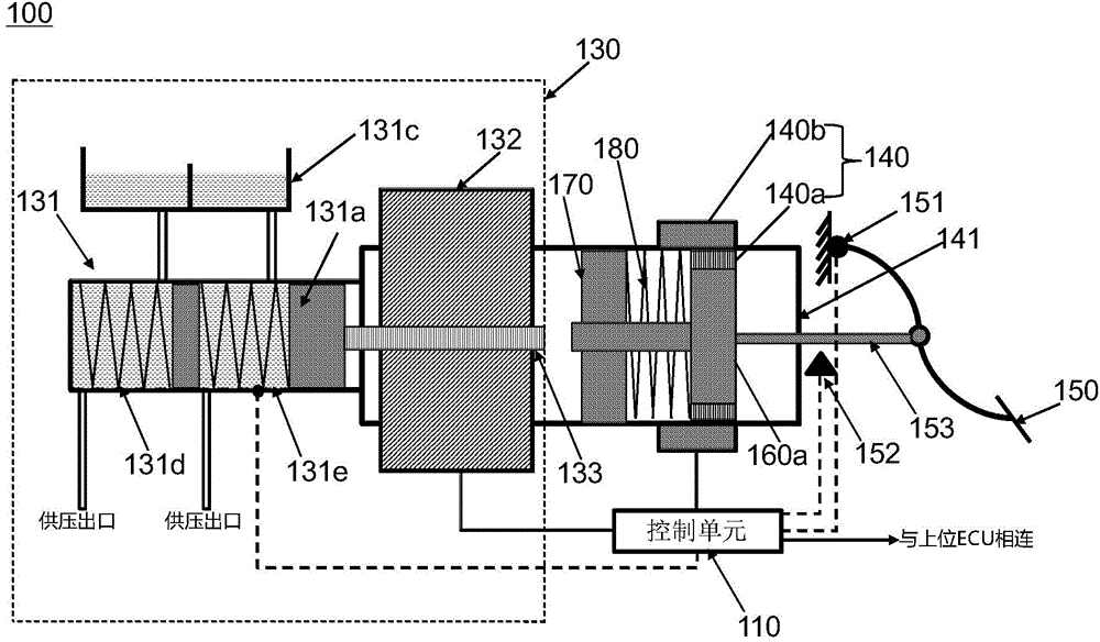 Braking system used for vehicle