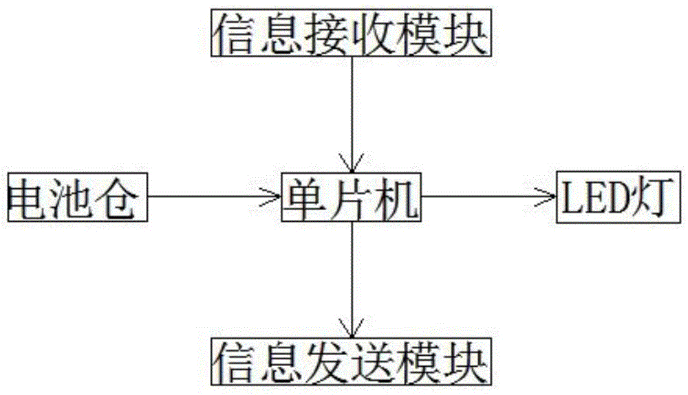 Fire safety clothing with automatic positioning function