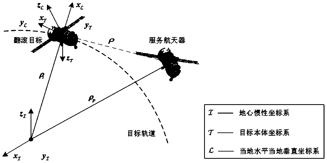 Relative position self-adaptive control method for spacecraft approaching space rolling target