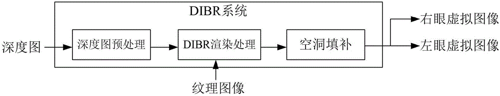 Depth image fusion method applicable for depth image-based rendering (DIBR) preprocessing process