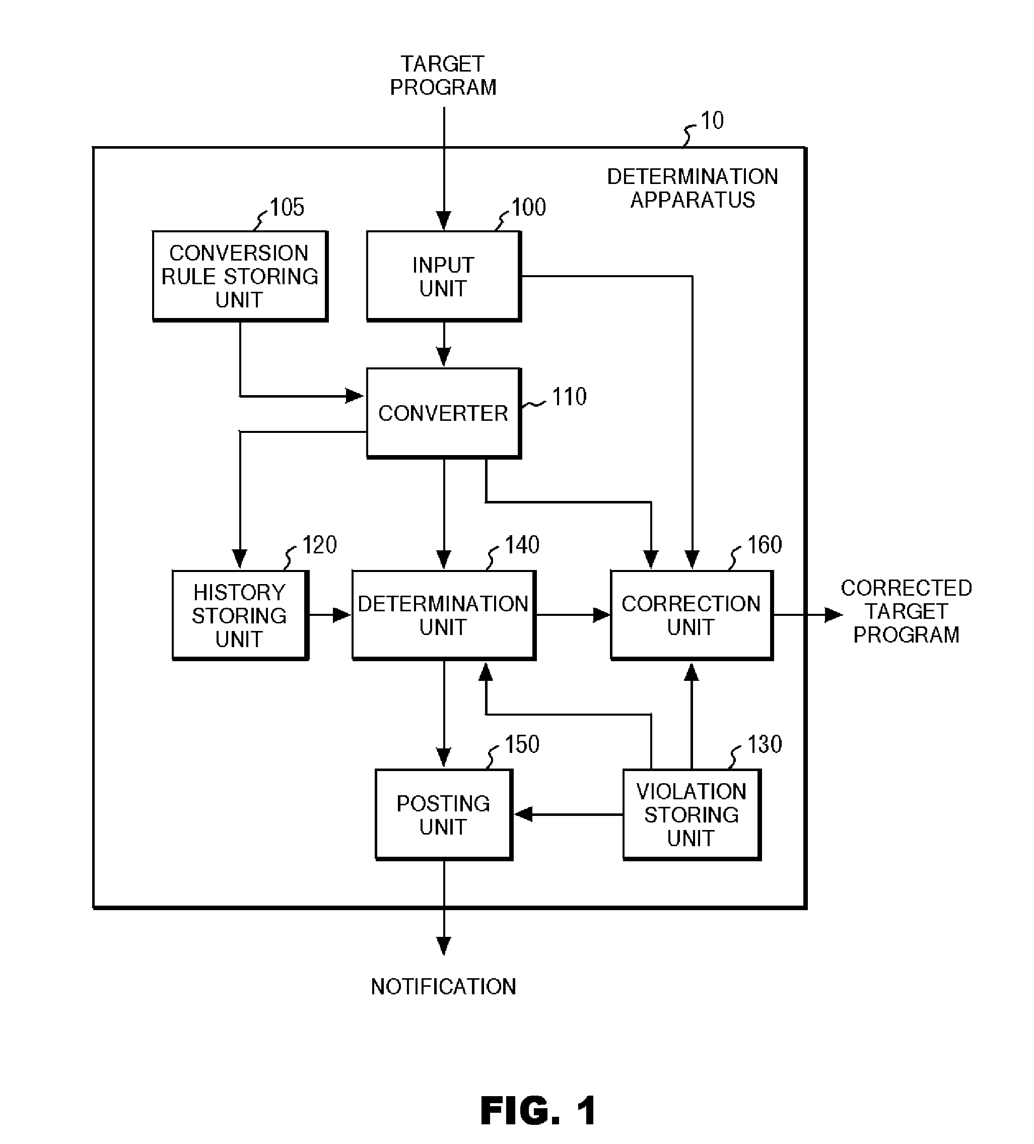 Method to find a violation of a coding rule in program