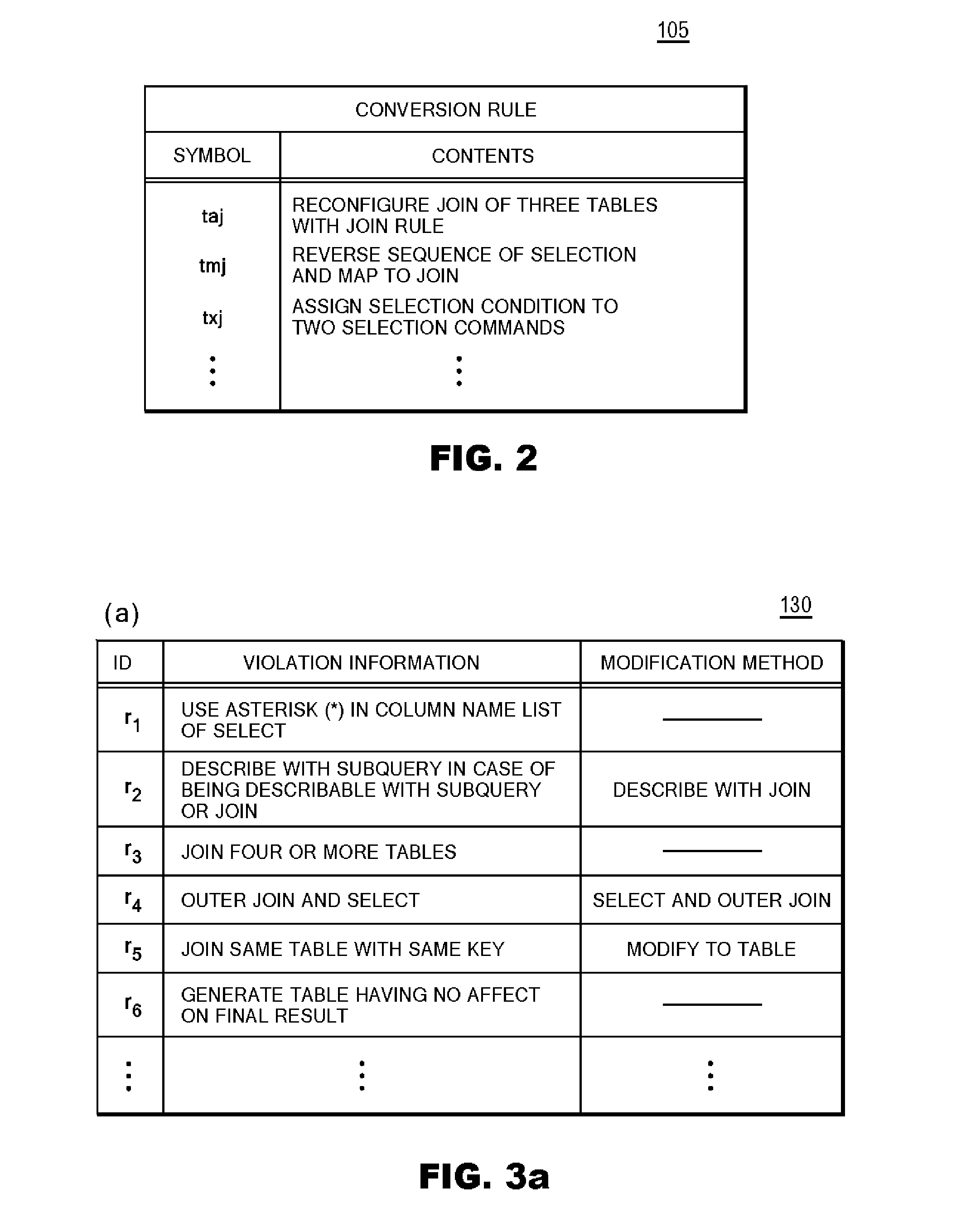 Method to find a violation of a coding rule in program