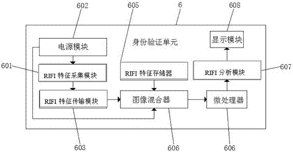 Block chain image processing technology-based inventory location supervision apparatus