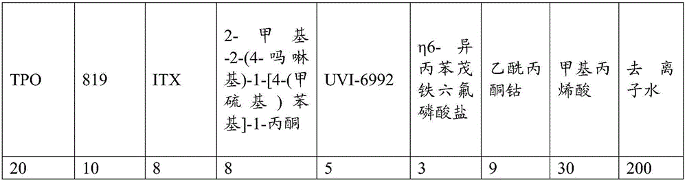 Photoinitiator for ultraviolet curing ink and preparation method and application of photoinitiator
