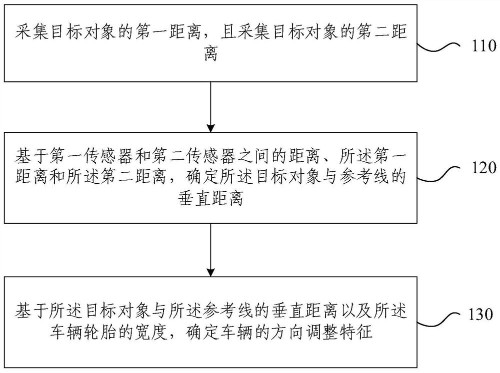 Auxiliary driving method and system