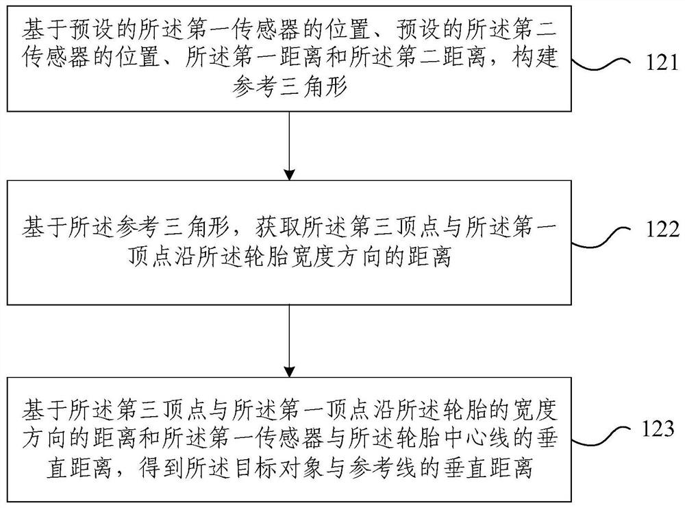 Auxiliary driving method and system