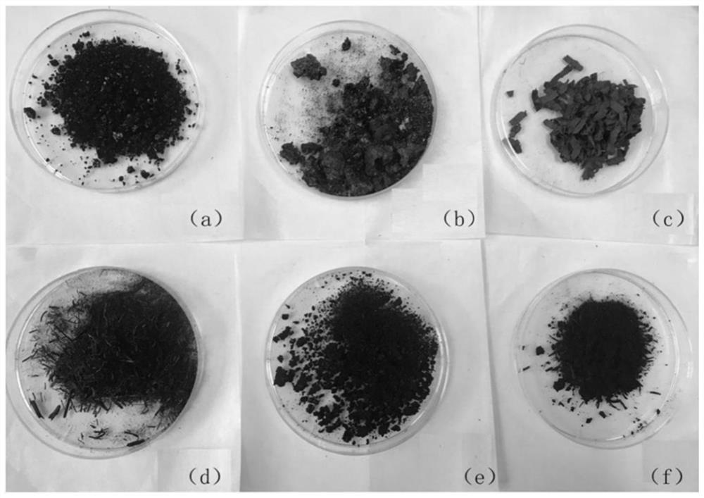 Method for preparing porous biochar through ionic liquid modified waste biomass low-temperature pyrolysis, porous biochar and application of porous biochar