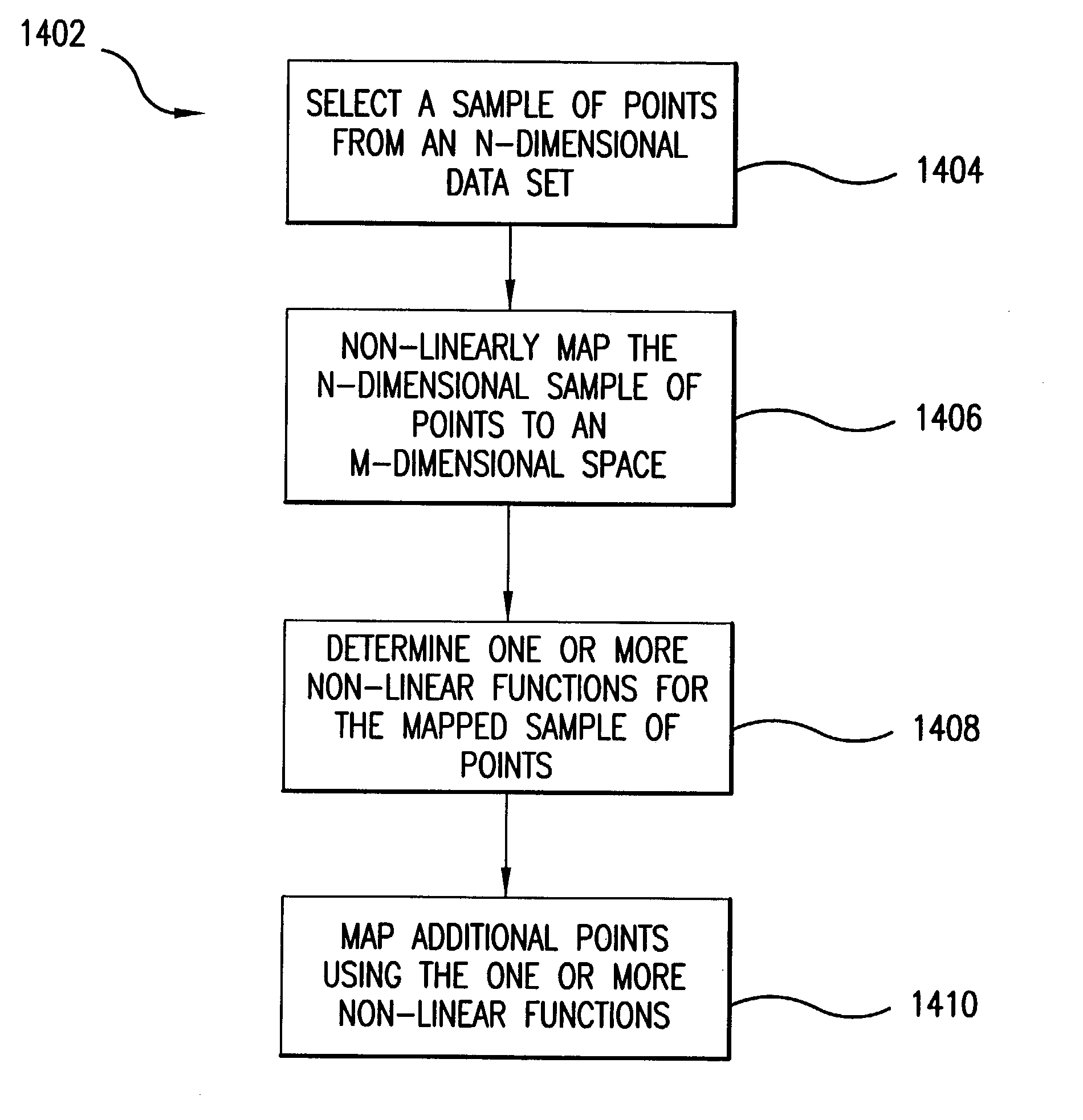 Method, system and computer program product for non-linear mapping of multi-dimensional data