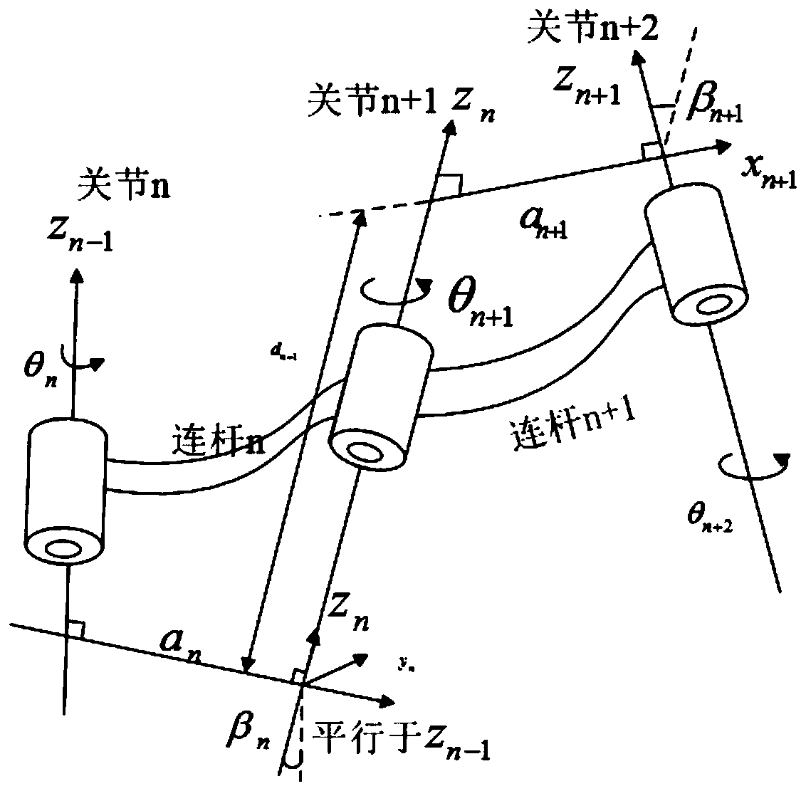 Hybrid optimization algorithm (GA-LM)-based parameter calibration method of articulated arm coordinate measuring machine