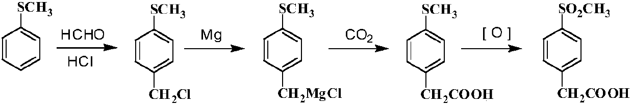 Preparation method of etoricoxib intermediate 4-methylsulphonyl phenylacetic acid