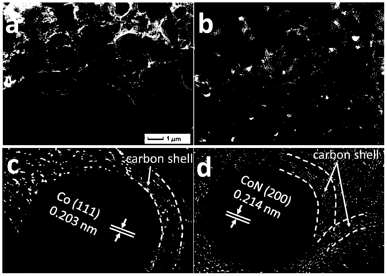 Preparation method of multi-transition metal nitride zinc-air battery cathode material