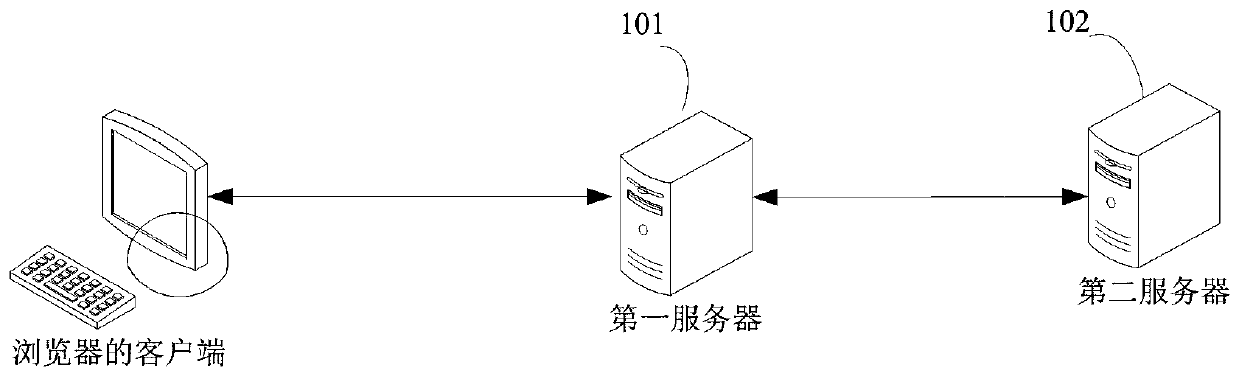 Interface calling processing method and system