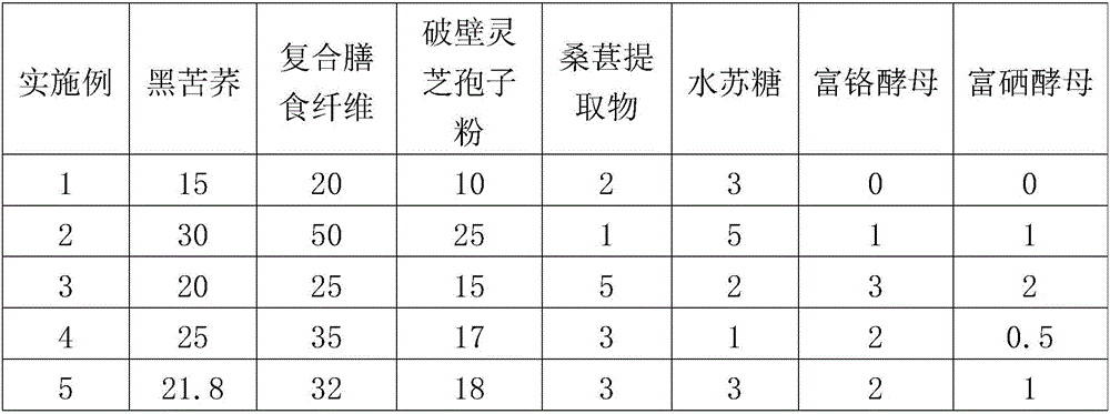 Type-II diabetes preparation and preparation method thereof