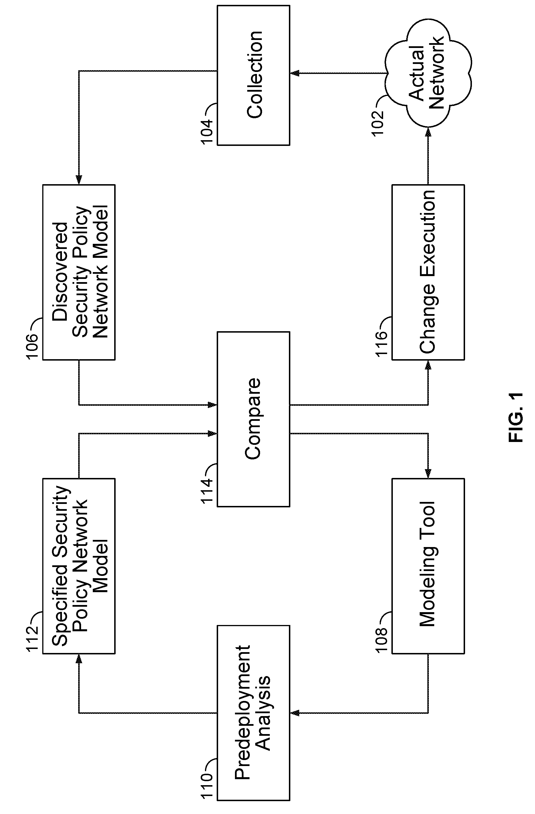 Security device controller