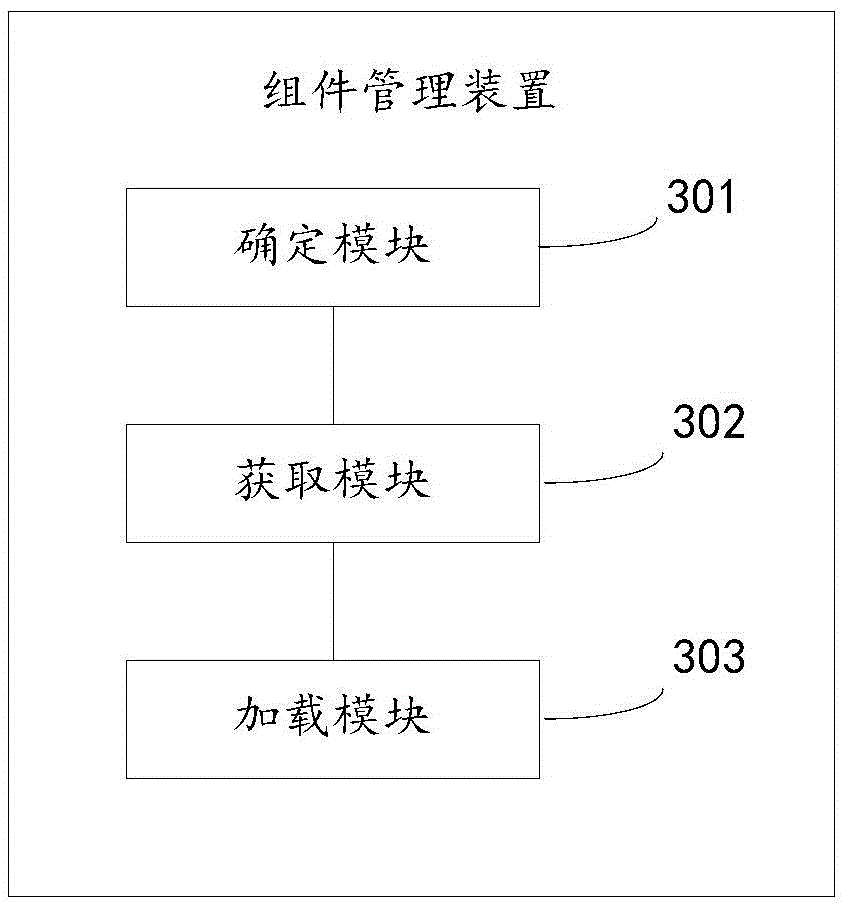 Component management method and apparatus
