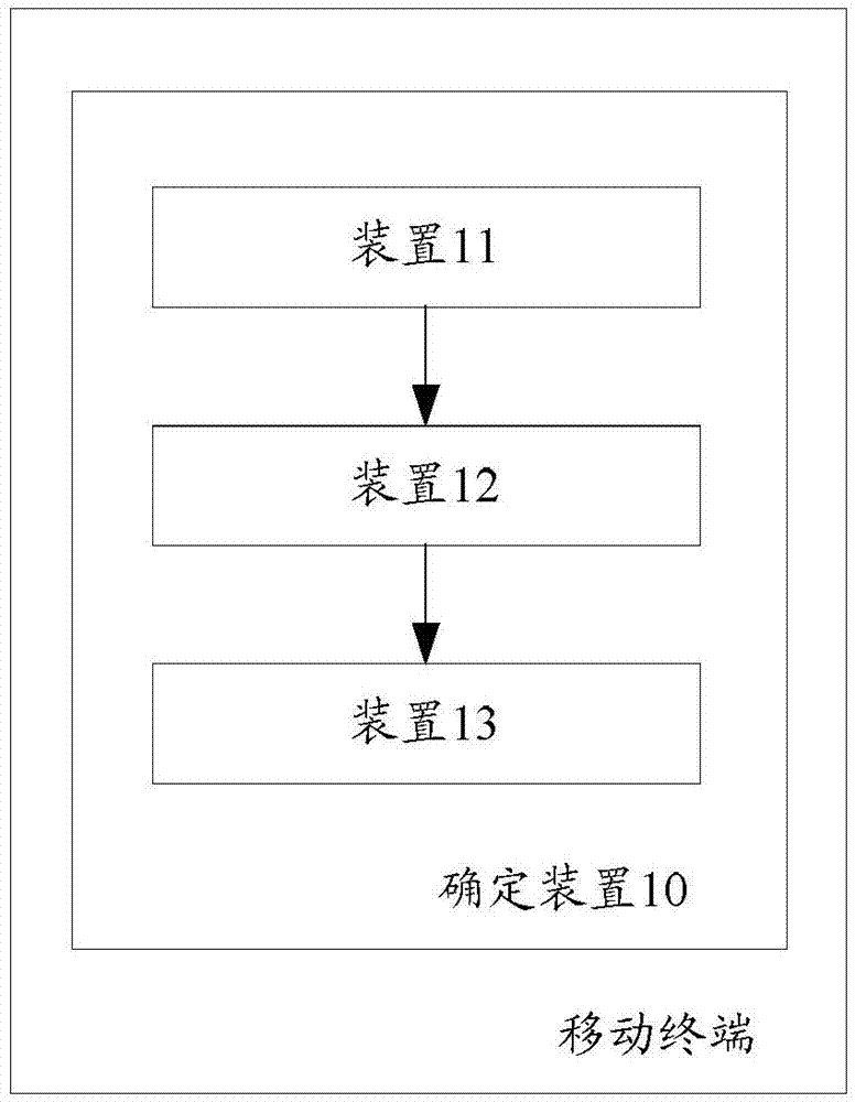 Method and device for determining selectable zones of candidate entries