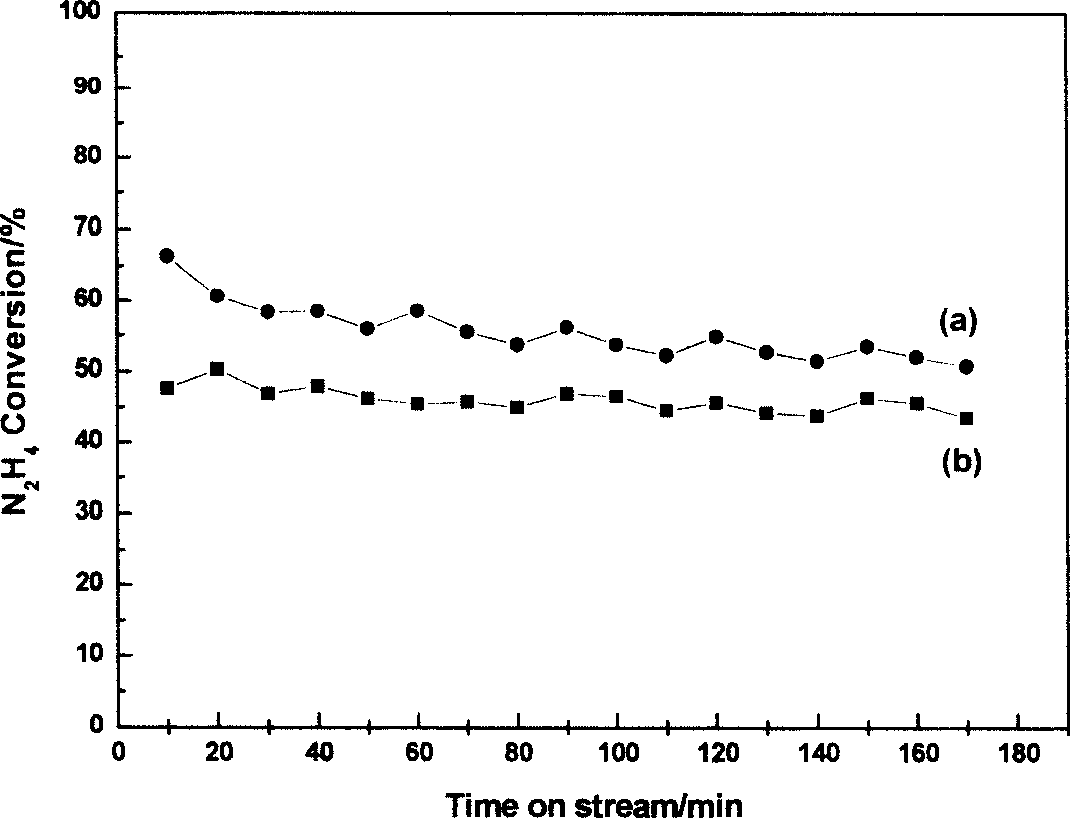 Process for preparing high dispersion supported type transition metal phosphide catalyst