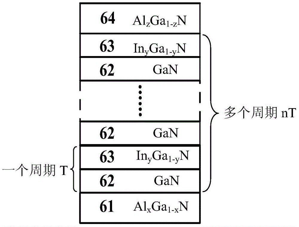GaN-based LED epitaxial structure