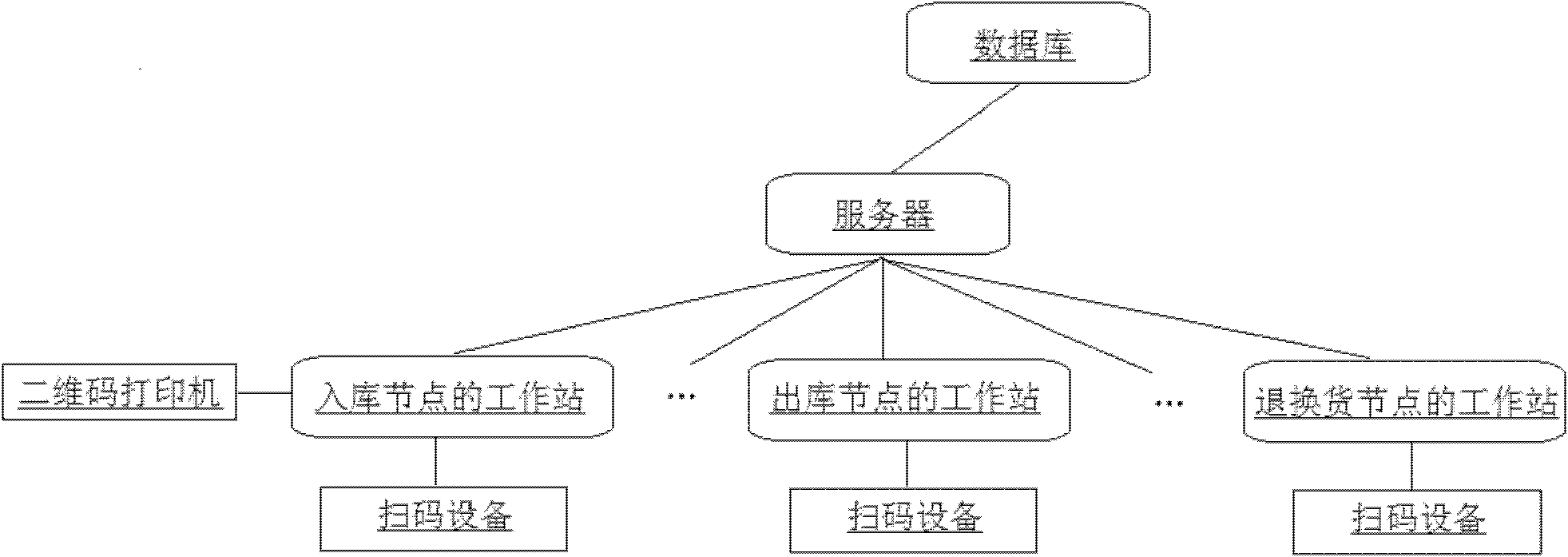 Invoicing system for automobile accessories based on two-dimensional code
