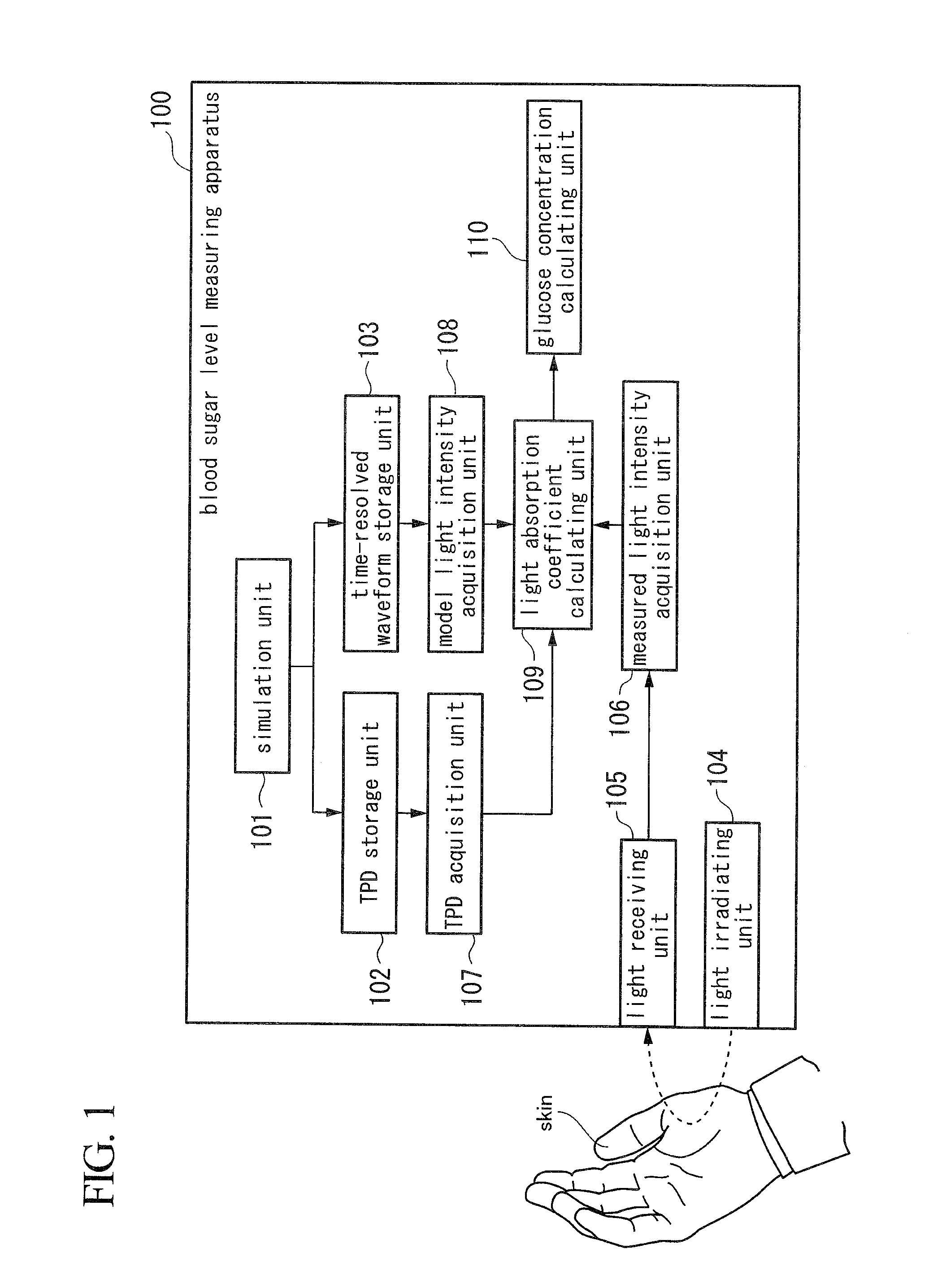 Apparatus for quantifying concentration, method for quantifying concentration, and program for quantifying concentration