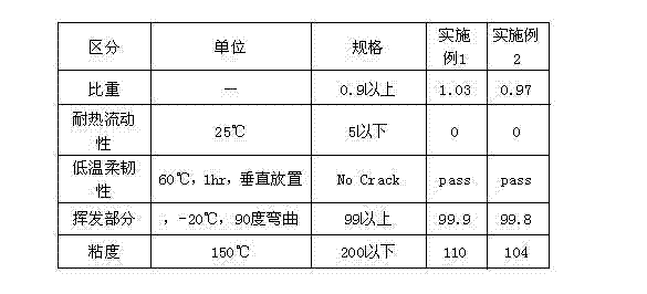 High-solid-content solvent type non-curing rubber asphalt waterproof paint and preparation method thereof