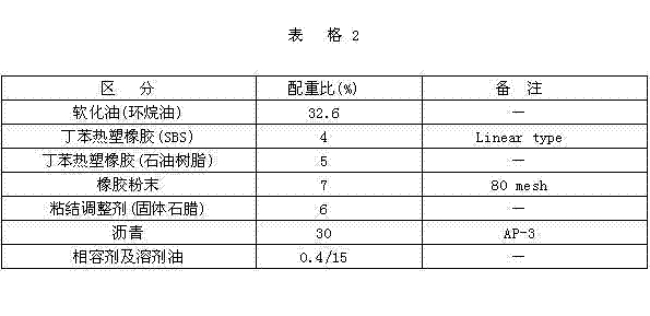 High-solid-content solvent type non-curing rubber asphalt waterproof paint and preparation method thereof