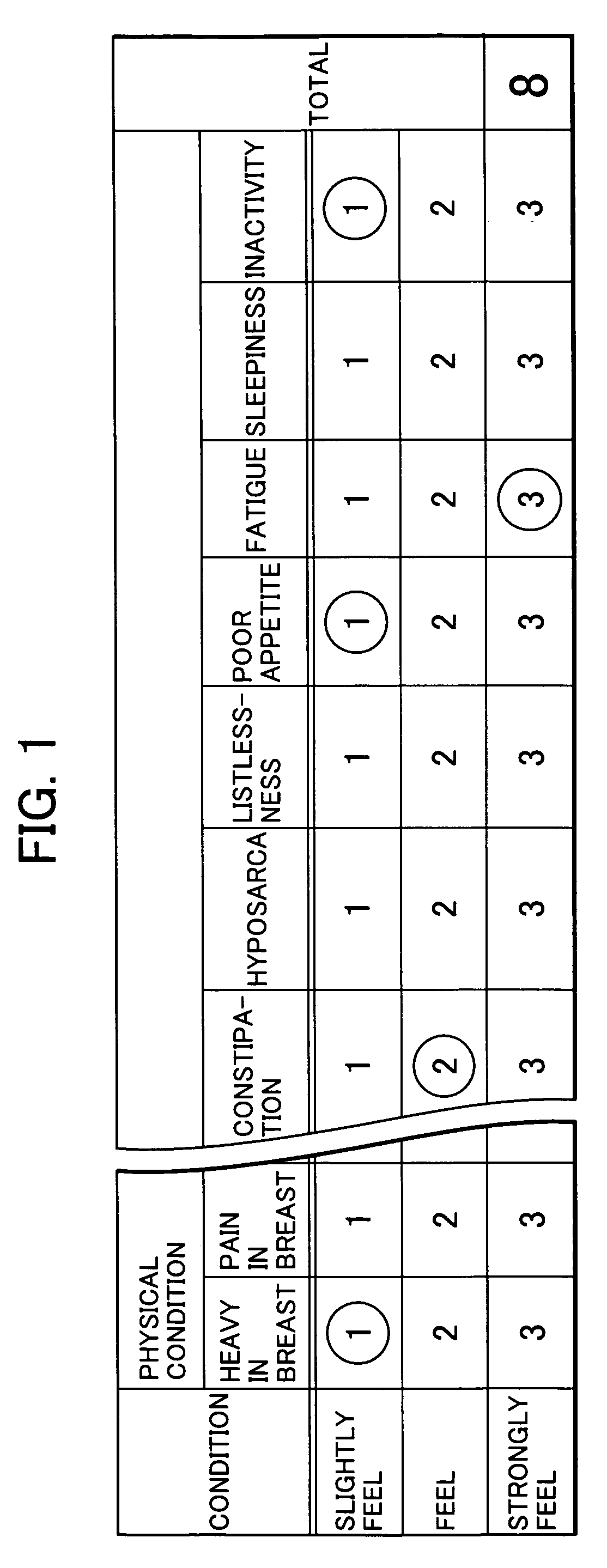 Female physical condition managing apparatus