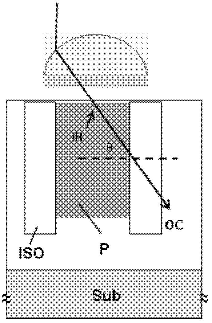 Pixel isolation structure and manufacturing method of pixel isolation structure