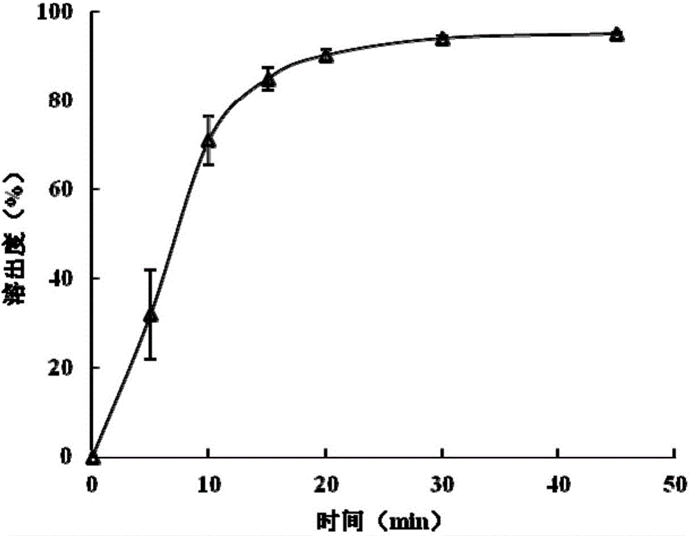 Tadalafil pharmaceutical composition and preparation method thereof