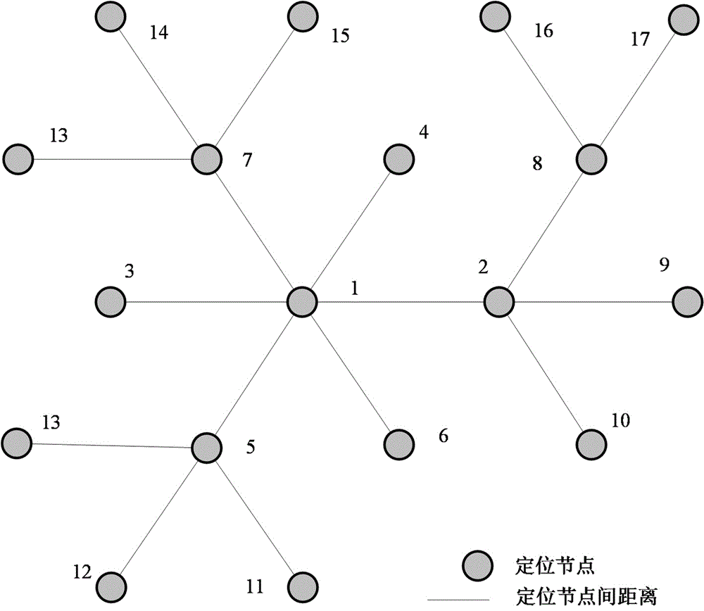 Ultra wideband positioning node's own position measurement method