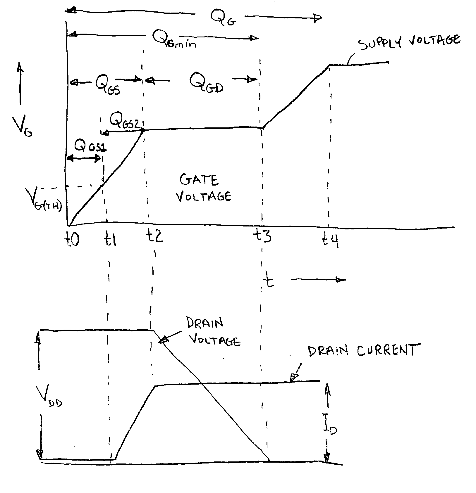 Method and apparatus for testing power MOSFET devices