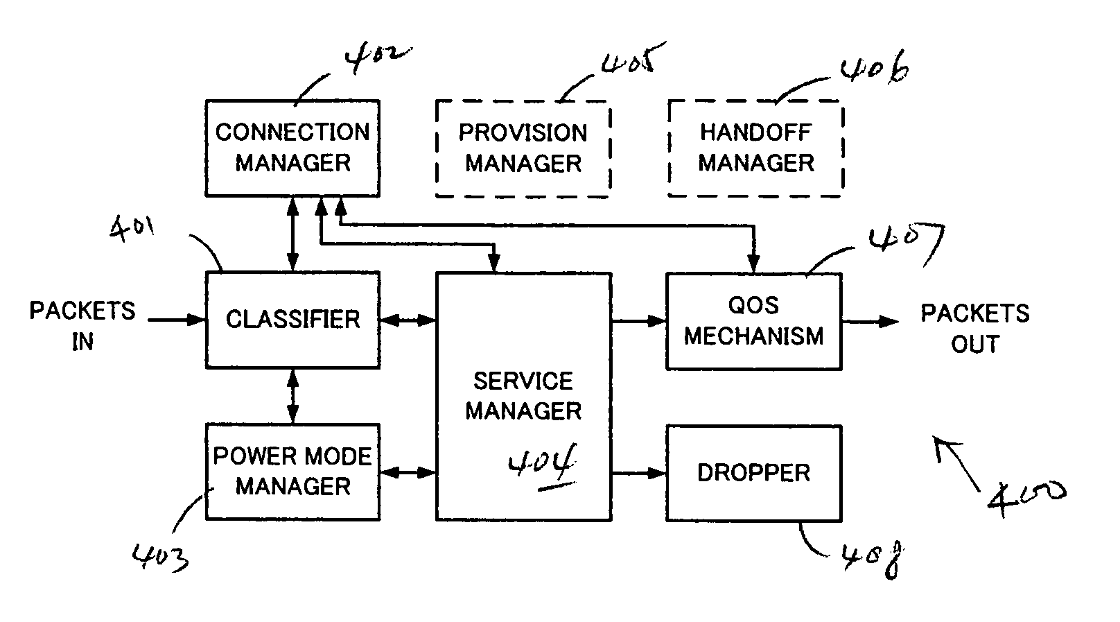 Power mode aware packet communication method and apparatus