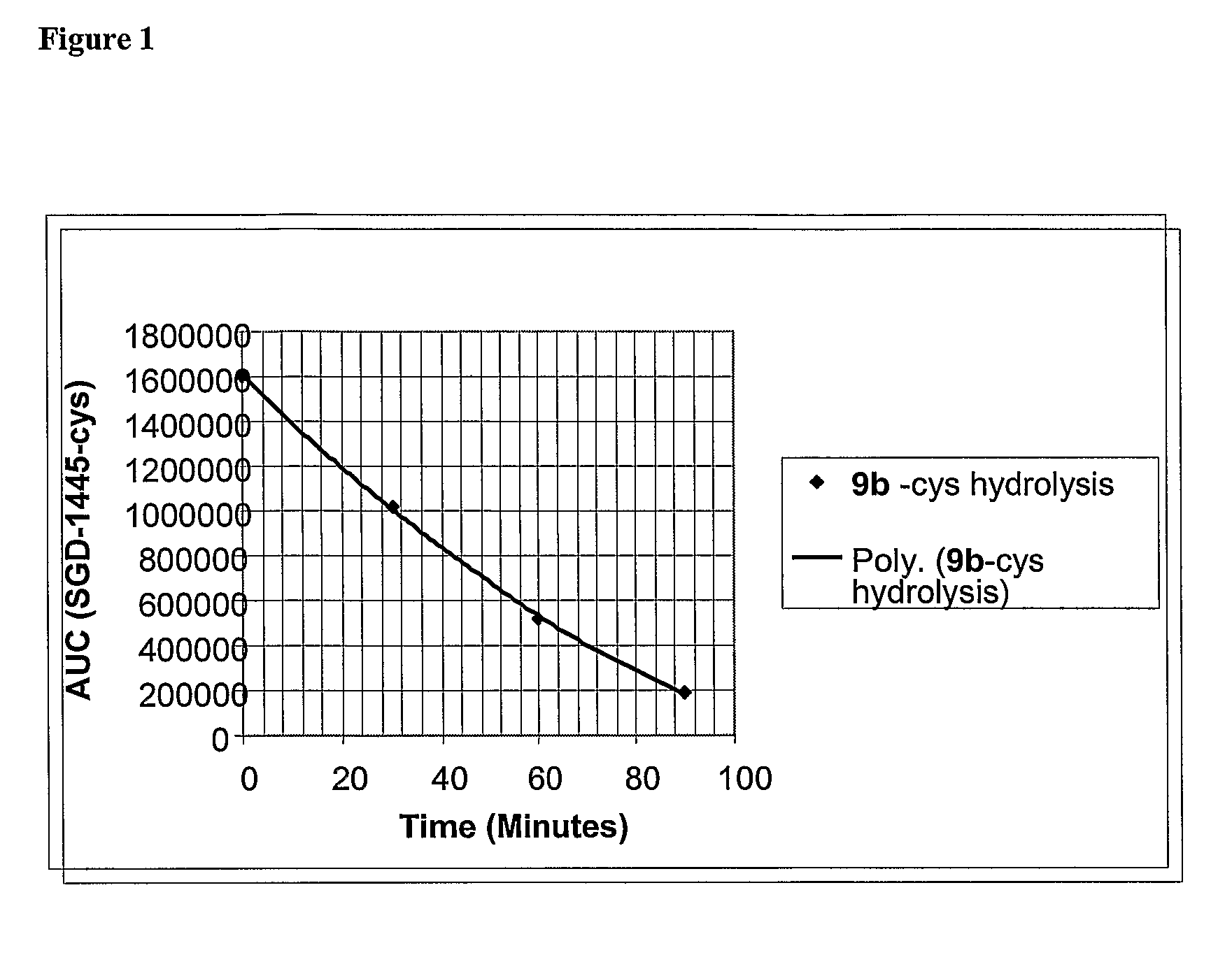 Β-glucuronide-linker drug conjugates