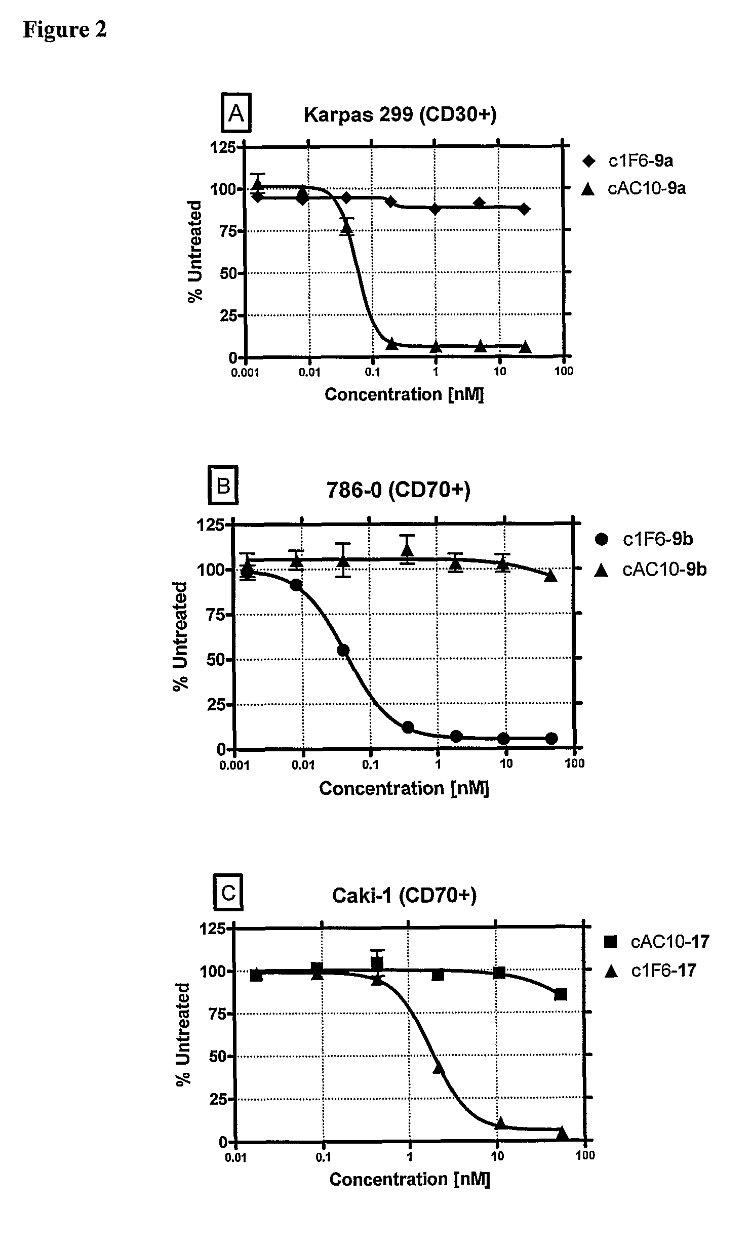 Β-glucuronide-linker drug conjugates