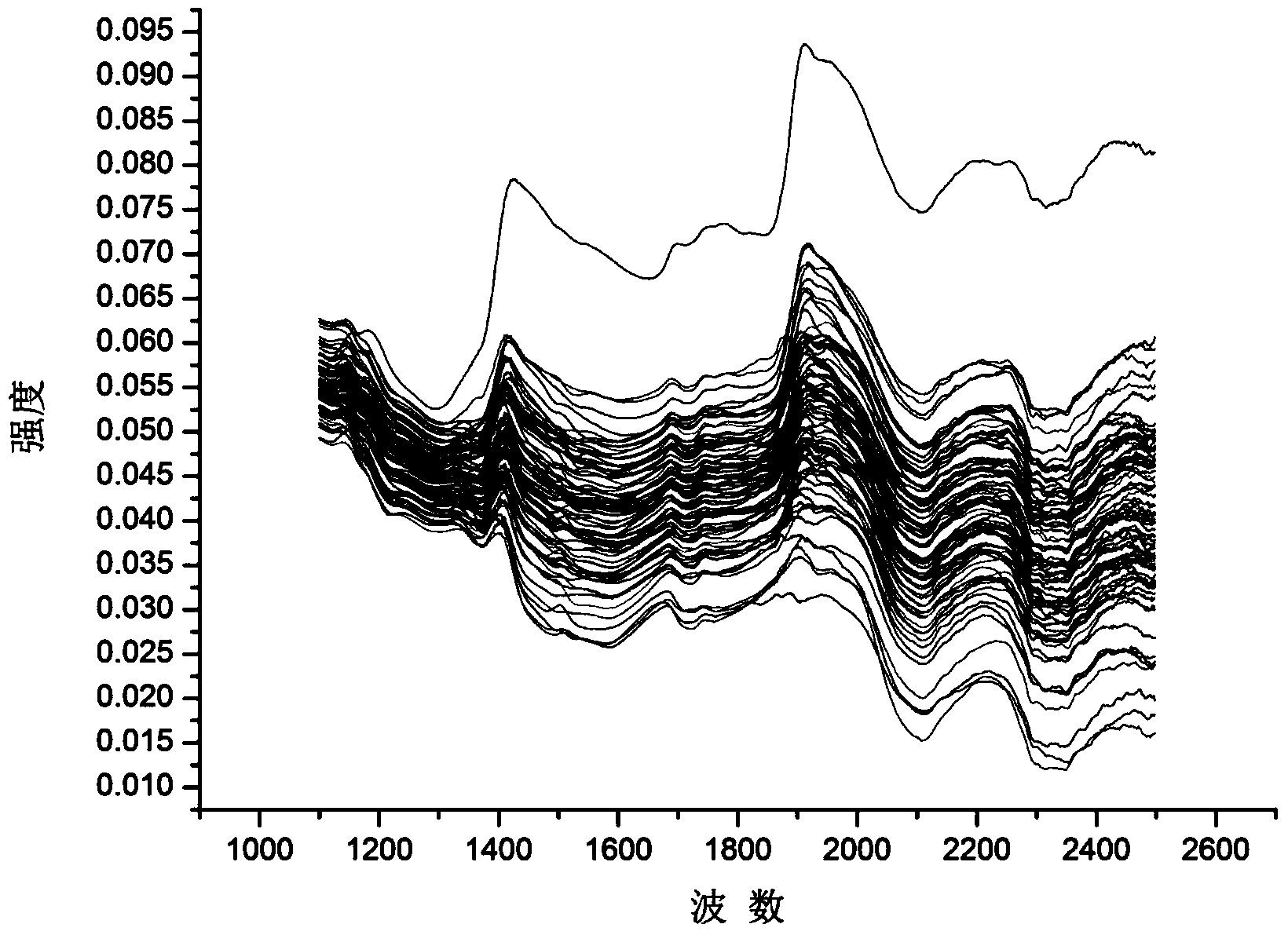 Module transfer method based on multiscale modeling