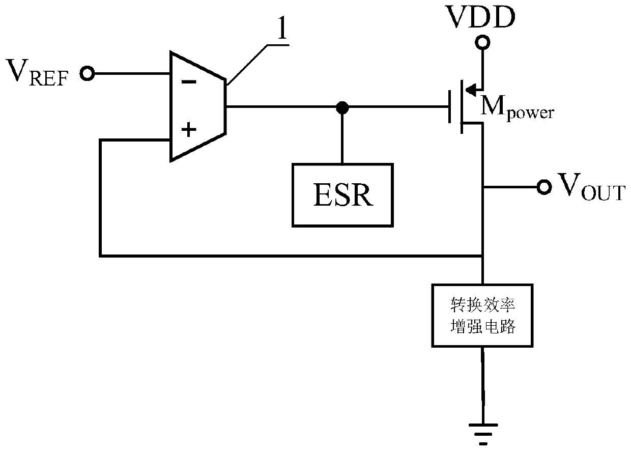 Low-voltage-difference linear voltage regulator system