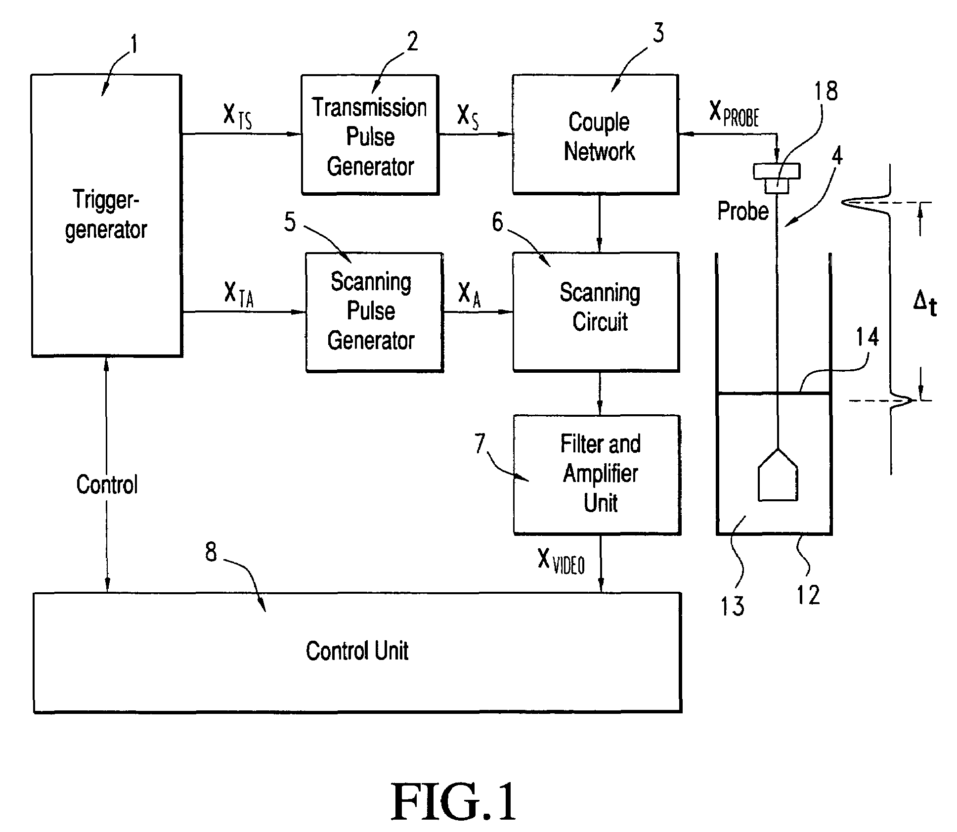 Method for increasing the interference resistance of a time frame reflectometer and a circuit device of implementing said method