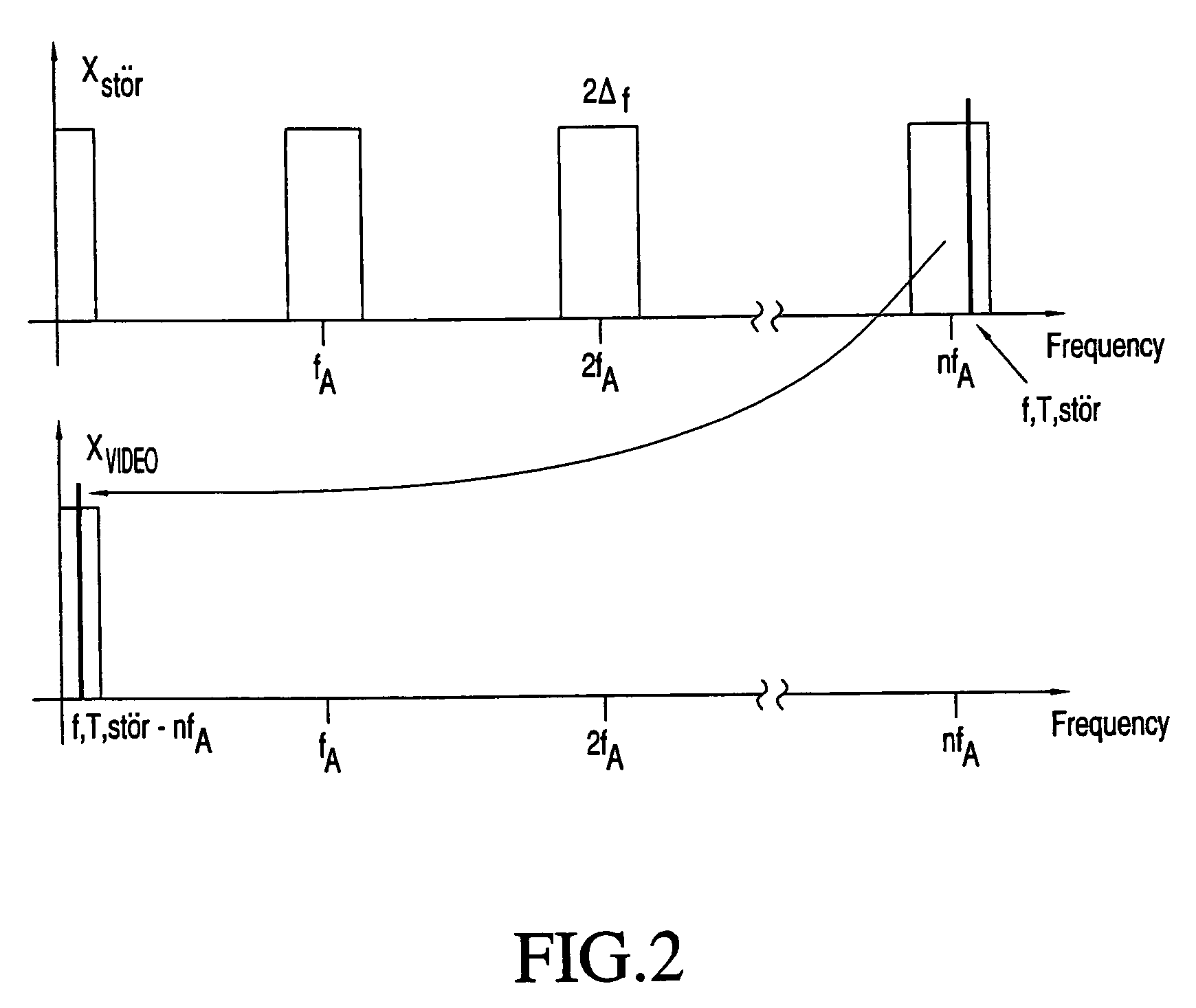 Method for increasing the interference resistance of a time frame reflectometer and a circuit device of implementing said method