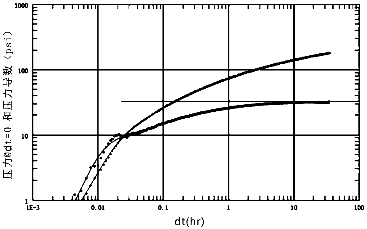 Super-thick bioclast limestone oil reservoir single well segmentation specific fluid productivity index determination method and device