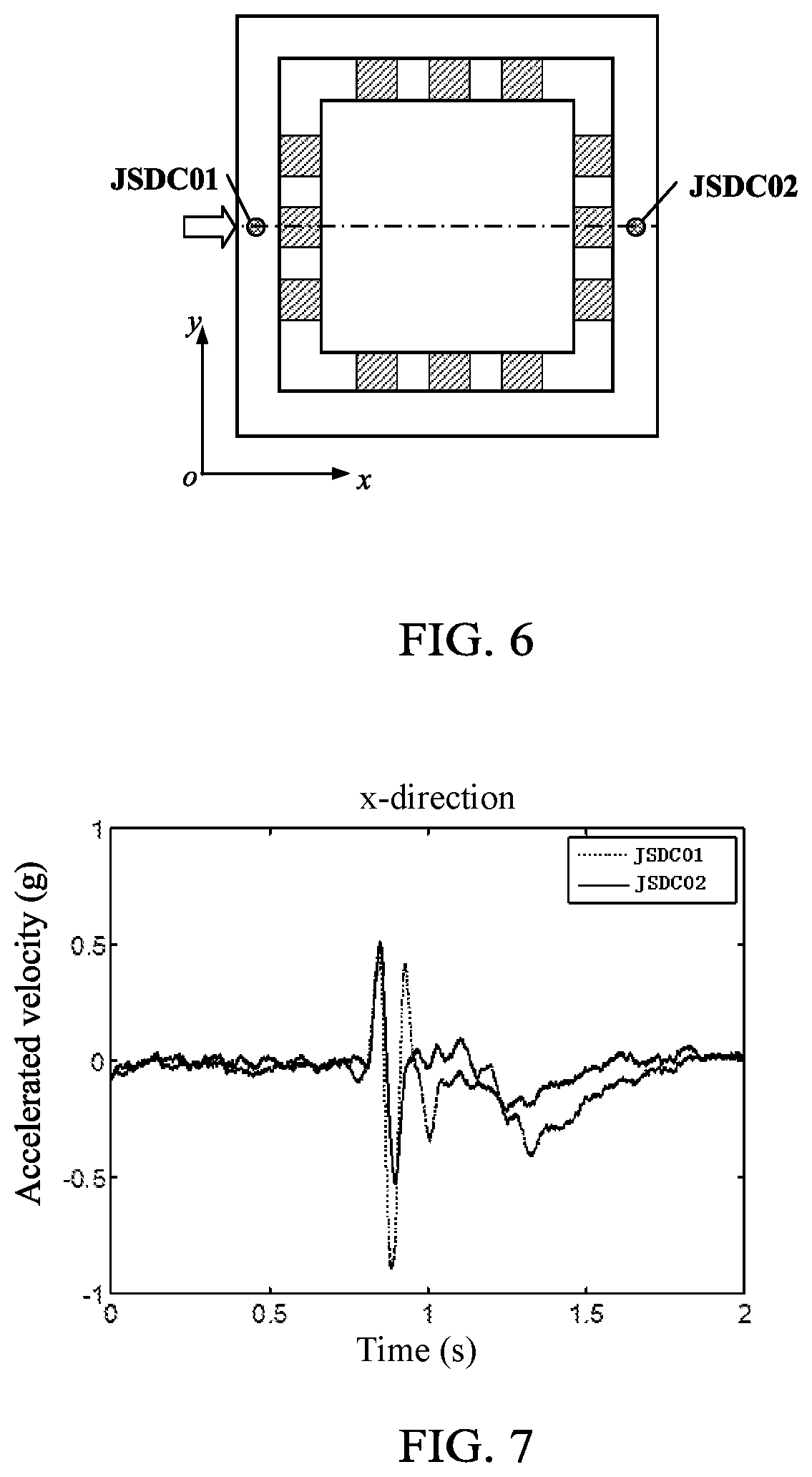 Non-limit multi-function viscoelastic support structure group