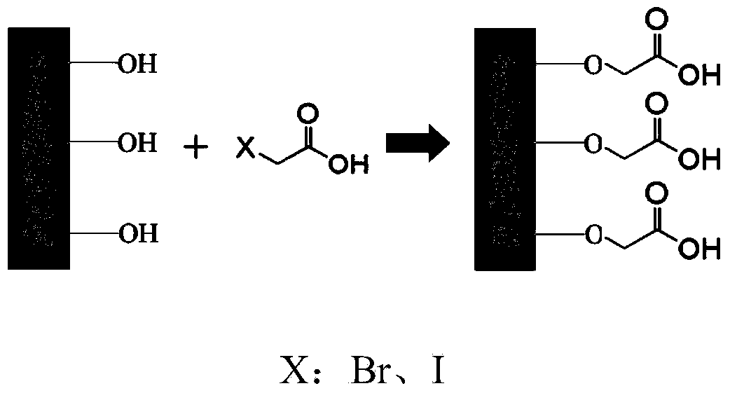 Solid catalyst for synthesizing cyclic carbonate and preparation method thereof