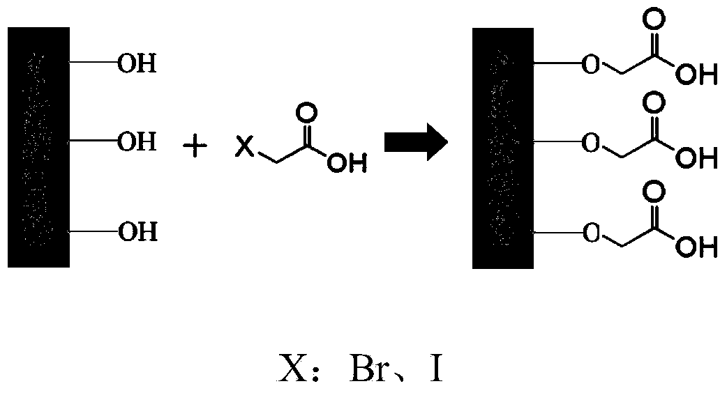 Solid catalyst for synthesizing cyclic carbonate and preparation method thereof