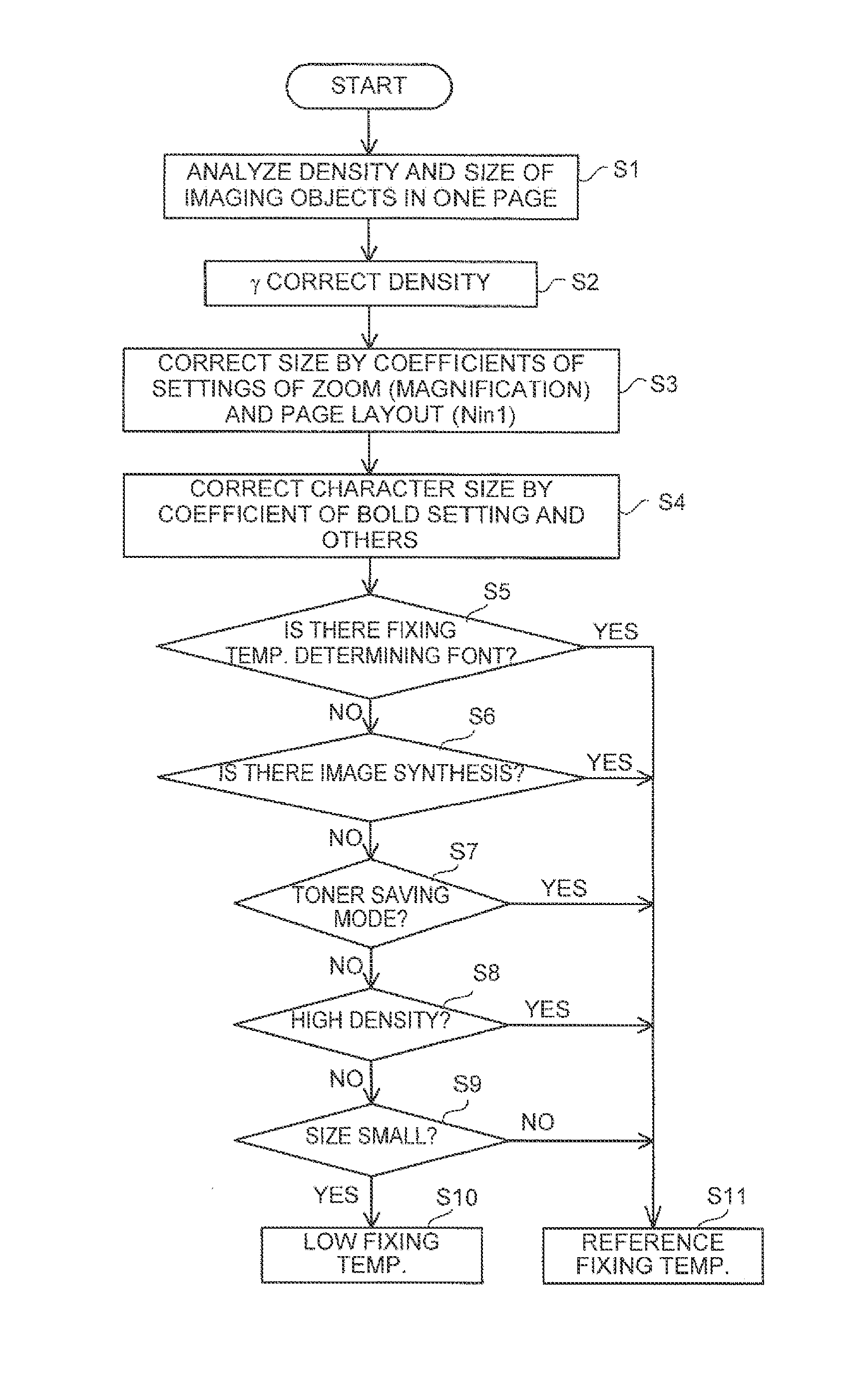 Image forming apparatus, image forming method, and non-transitory computer readable medium storing control program