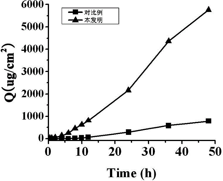 Glimepiride hydrogel and preparation method thereof