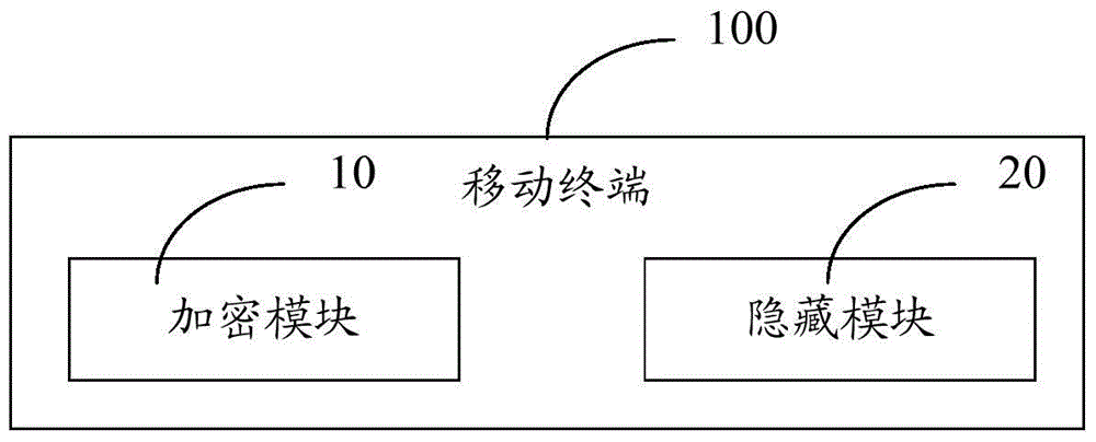 Method for confidentiality of customer identification card data and its mobile terminal
