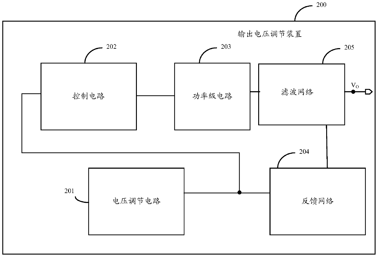 Output voltage regulation device and method