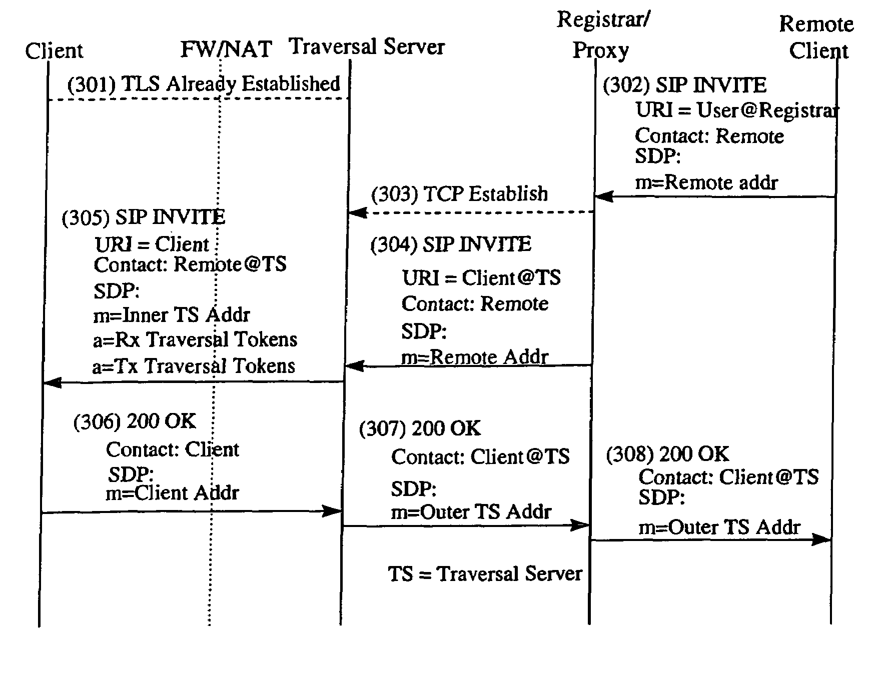 Communication systems for traversing firewalls and network address translation (NAT) installations