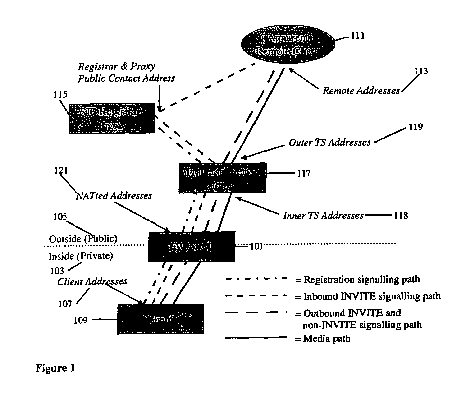 Communication systems for traversing firewalls and network address translation (NAT) installations