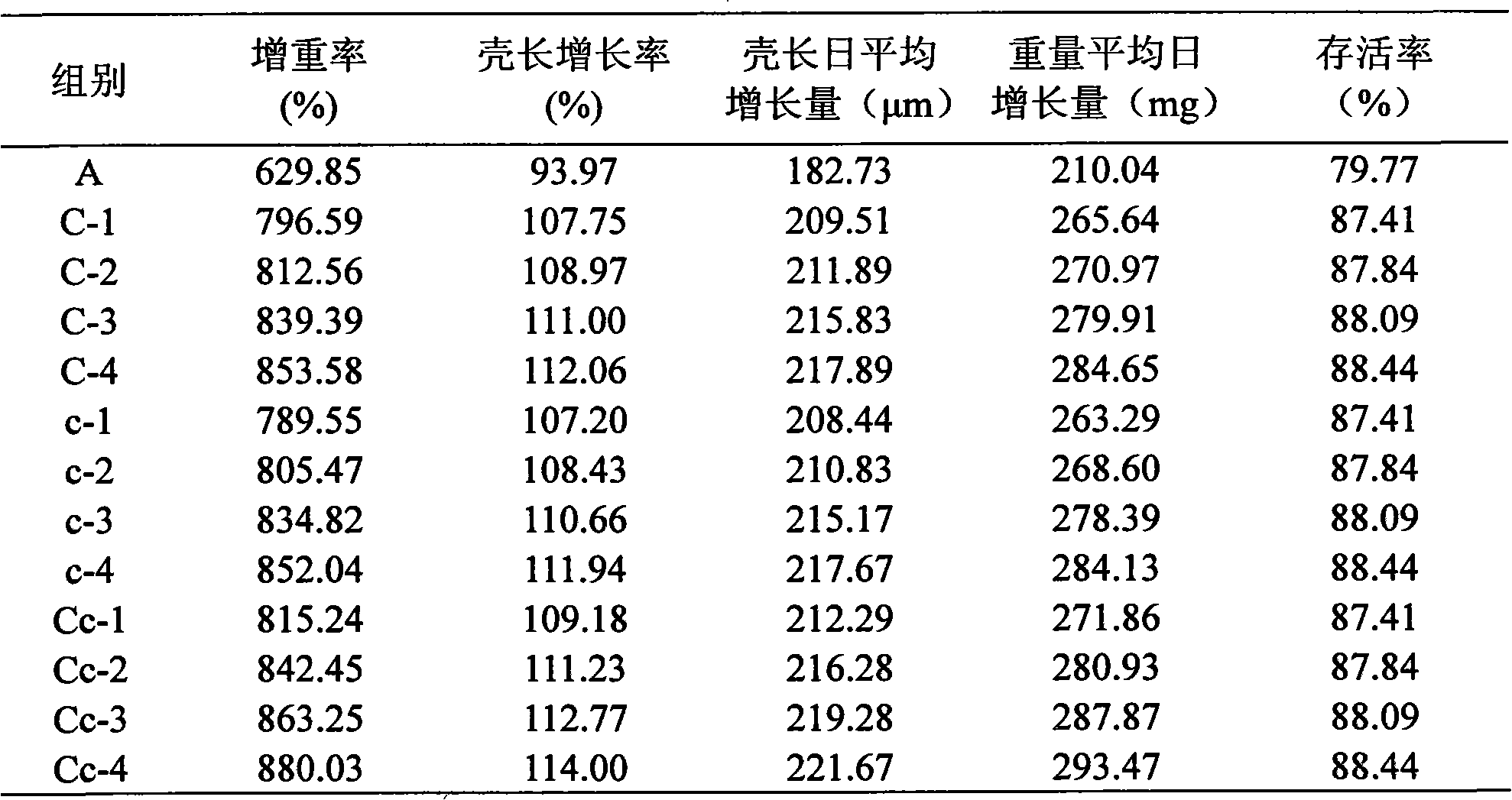 Water-saving haliotis diversicolor aquatilis cultivation method